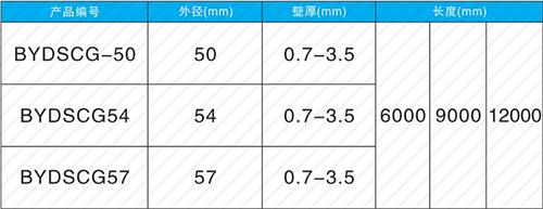 九湖镇法兰式声测管现货规格尺寸