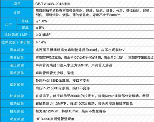 九湖镇法兰式声测管现货性能特点